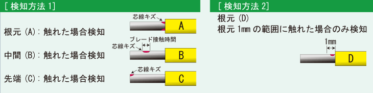 芯線キズ検知システム