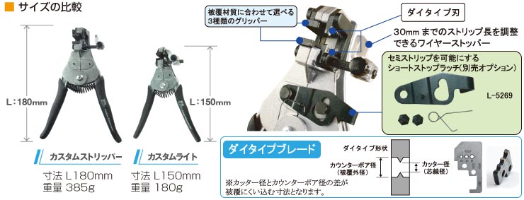 大規模セール <br>ＩＤＥＡＬ カスタムライトストリッパー 替刃 ４５‐６５９用