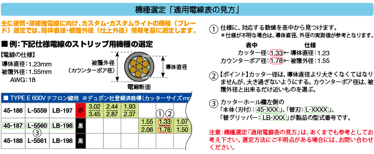 履き心地◎ IDEAL 東京アイデアル カスタムライトストリッパー 替刃 45-659用 LB-919 返品種別B 