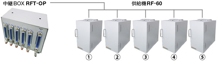 オプション「中継BOX」RTF-OP