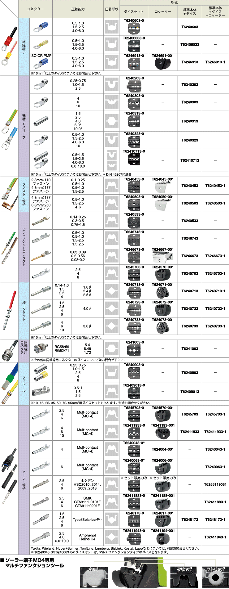 マルチクリンプシステム PEW12用ダイス