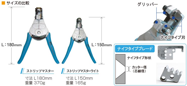 人気の贈り物が 工具ランドショップＩＤＥＡＬ エルゴエリートストリップマスター 替刃 ５５‐１９８７用 1枚 品番