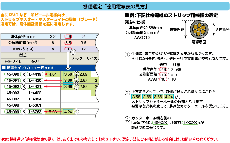 55-1987-1 ＩＤＥＡＬ エルゴエリートストリップマスター 替刃 ５５‐１９８７用 ＷＯ店 【人気急上昇中】 花・ガーデン・DIY工具 