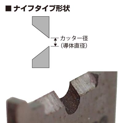ナイフタイプ刃
