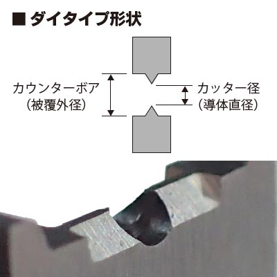 ダイタイプ刃