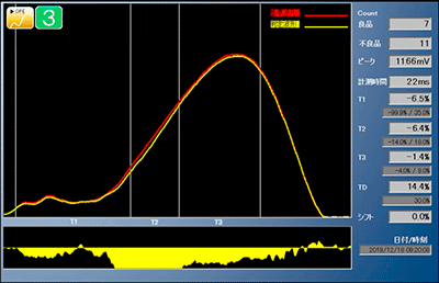 大きく見やすい画面