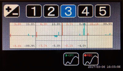 大きく見やすい画面