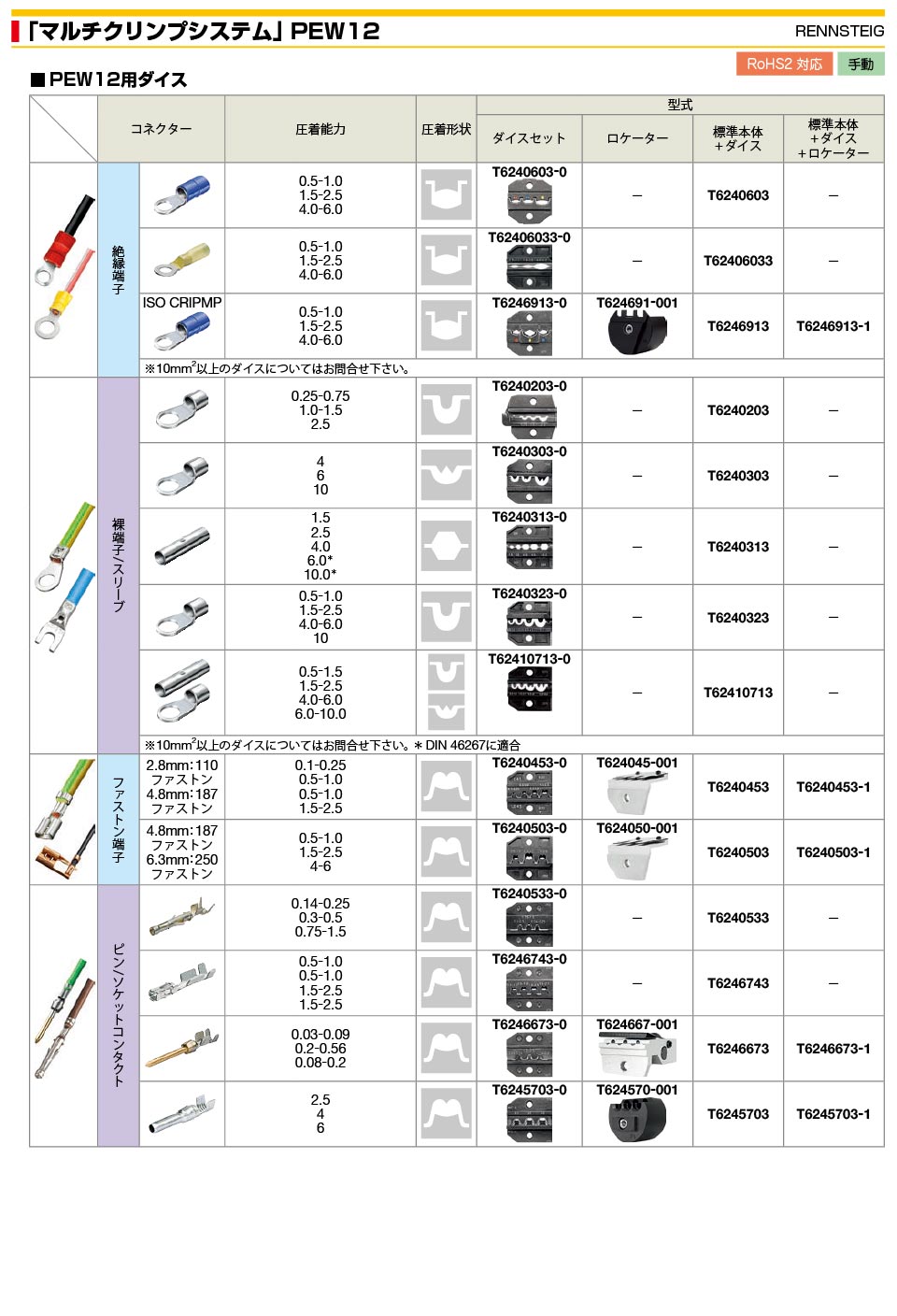 マルチクリンプシステム PEW12用ダイス