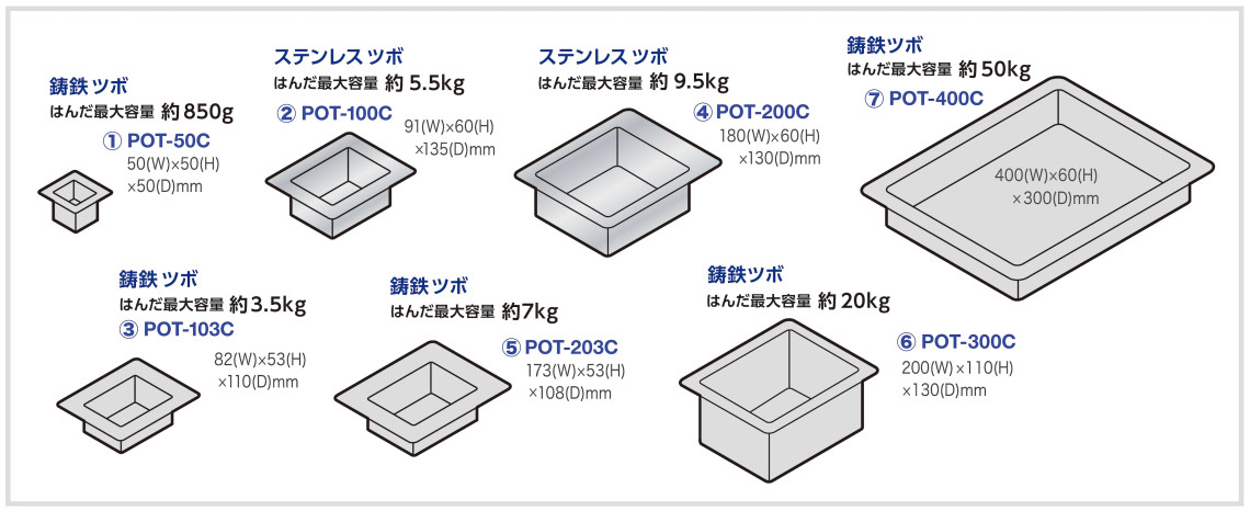 はんだ槽 容量比較イメージ